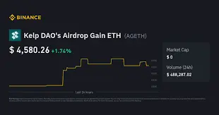 Kelp DAO's Airdrop Gain